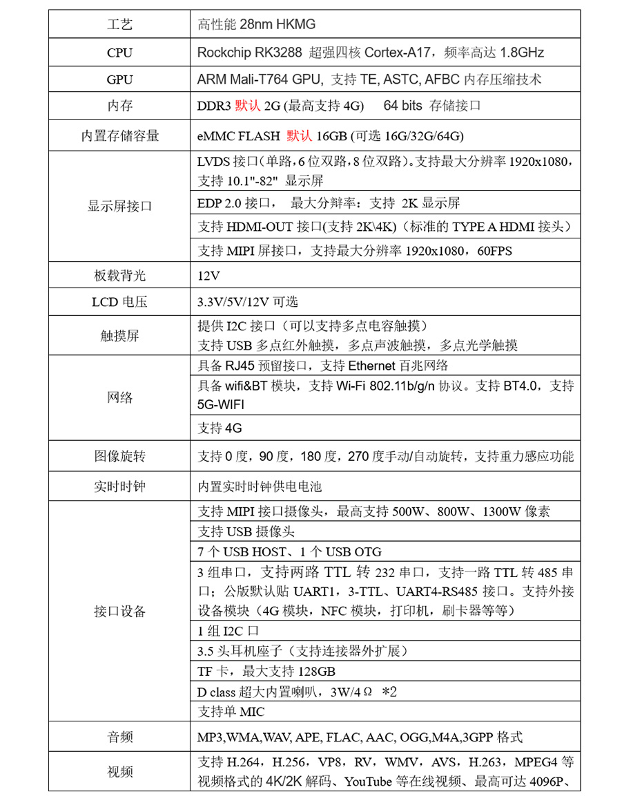 基本軟件規格