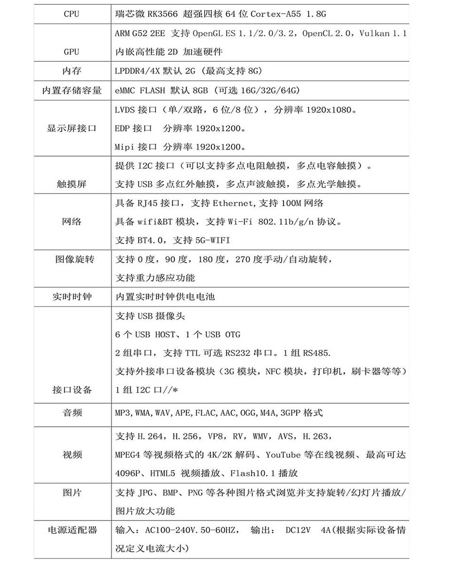 基本軟件規格